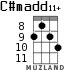 C#madd11+ for ukulele - option 5