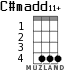 C#madd11+ for ukulele - option 1