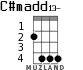 C#madd13- for ukulele - option 2