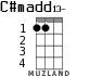 C#madd13- for ukulele - option 1