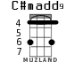 C#madd9 for ukulele - option 2