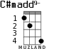 C#madd9- for ukulele - option 2