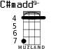 C#madd9- for ukulele - option 3