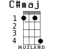 C#maj for ukulele - option 2