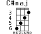 C#maj for ukulele - option 3