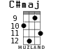 C#maj for ukulele - option 6