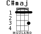 C#maj for ukulele - option 1