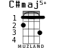 C#maj5+ for ukulele - option 2