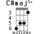 C#maj5+ for ukulele - option 3