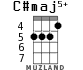C#maj5+ for ukulele - option 4