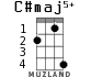 C#maj5+ for ukulele - option 1