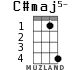 C#maj5- for ukulele - option 2