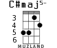 C#maj5- for ukulele - option 3