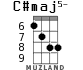 C#maj5- for ukulele - option 5