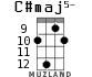 C#maj5- for ukulele - option 8