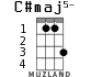C#maj5- for ukulele - option 1