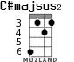 C#majsus2 for ukulele - option 2