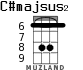 C#majsus2 for ukulele - option 4