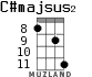 C#majsus2 for ukulele - option 5