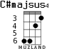 C#majsus4 for ukulele - option 3