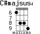 C#majsus4 for ukulele - option 5