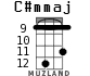 C#mmaj for ukulele - option 7