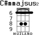 C#mmajsus2 for ukulele - option 4