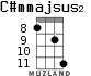 C#mmajsus2 for ukulele - option 5
