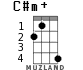 C#m+ for ukulele - option 2