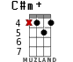 C#m+ for ukulele - option 12