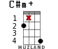C#m+ for ukulele - option 14