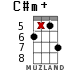 C#m+ for ukulele - option 15