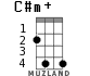 C#m+ for ukulele - option 3