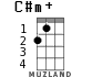C#m+ for ukulele - option 1