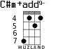 C#m+add9- for ukulele - option 2