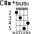 C#m+sus2 for ukulele - option 2