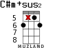 C#m+sus2 for ukulele - option 11