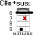 C#m+sus2 for ukulele - option 12