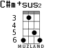 C#m+sus2 for ukulele - option 4