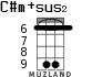 C#m+sus2 for ukulele - option 6