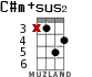 C#m+sus2 for ukulele - option 7