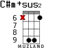 C#m+sus2 for ukulele - option 8