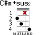 C#m+sus2 for ukulele - option 10