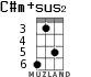 C#m+sus2 for ukulele
