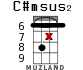 C#msus2 for ukulele - option 12