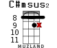 C#msus2 for ukulele - option 13