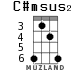 C#msus2 for ukulele - option 3