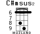 C#msus2 for ukulele - option 4