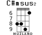 C#msus2 for ukulele - option 5