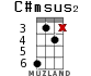 C#msus2 for ukulele - option 8